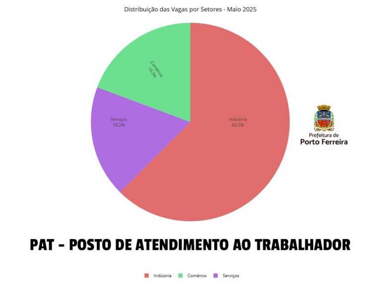 pat,-procon-e-mais:-casa-do-trabalhador-divulga-relatorio-sobre-atividades-do-mes-de-maio